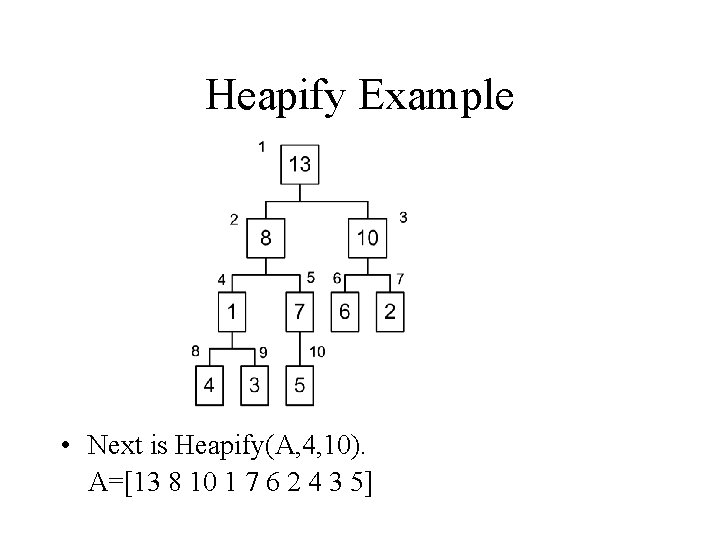 Heapify Example • Next is Heapify(A, 4, 10). A=[13 8 10 1 7 6