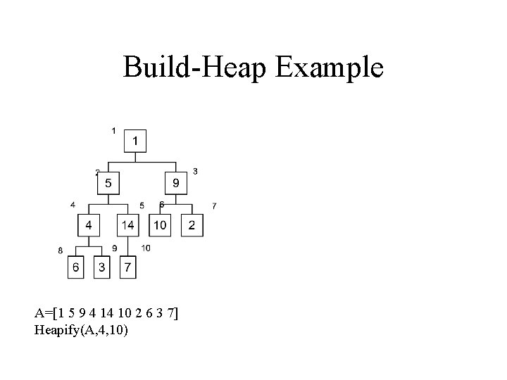 Build-Heap Example A=[1 5 9 4 14 10 2 6 3 7] Heapify(A, 4,