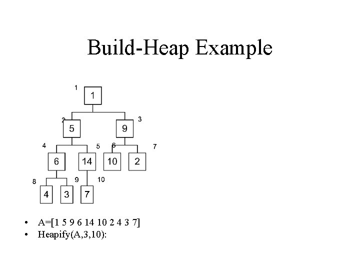 Build-Heap Example • A=[1 5 9 6 14 10 2 4 3 7] •