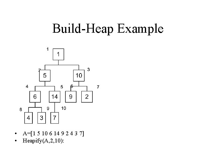 Build-Heap Example • A=[1 5 10 6 14 9 2 4 3 7] •