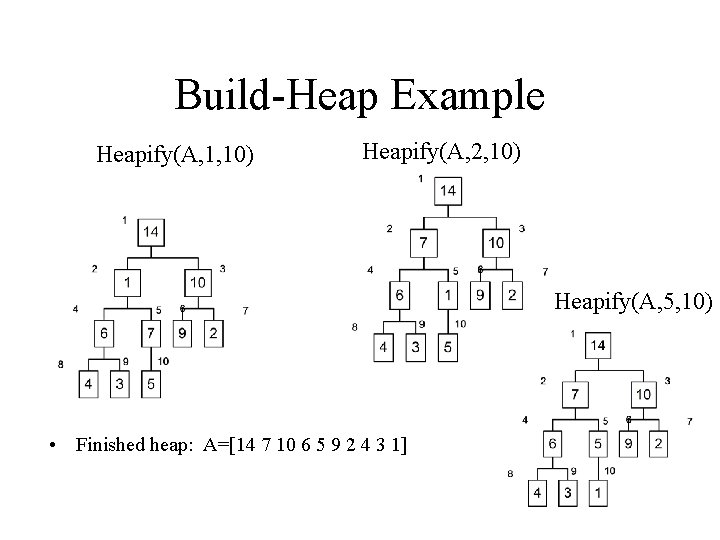 Build-Heap Example Heapify(A, 1, 10) Heapify(A, 2, 10) Heapify(A, 5, 10) • Finished heap: