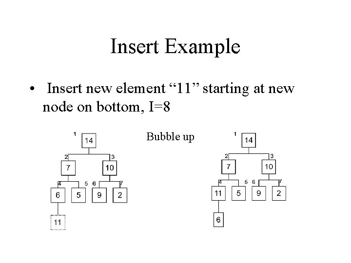 Insert Example • Insert new element “ 11” starting at new node on bottom,