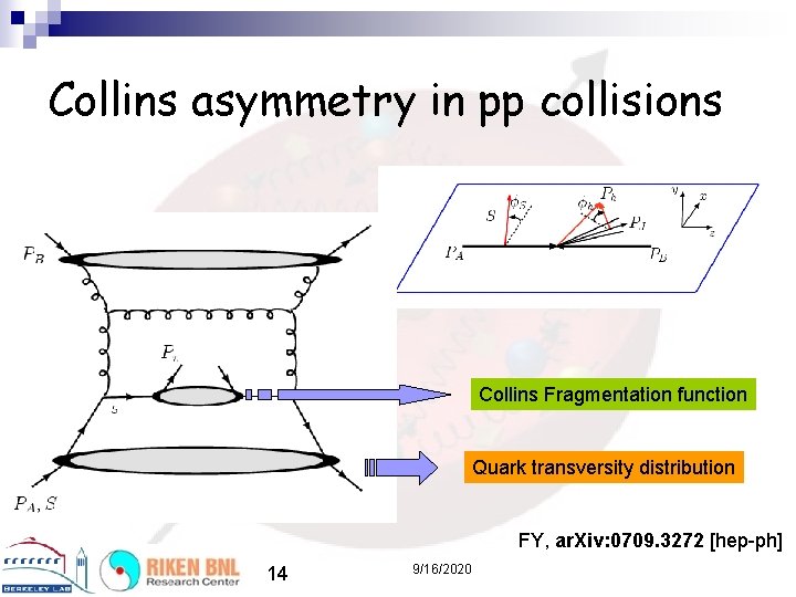Collins asymmetry in pp collisions Collins Fragmentation function Quark transversity distribution FY, ar. Xiv: