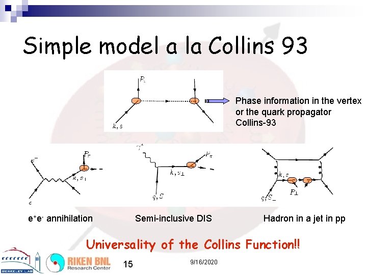 Simple model a la Collins 93 Phase information in the vertex or the quark