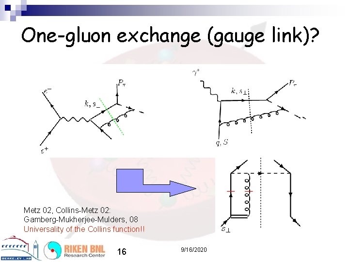 One-gluon exchange (gauge link)? Metz 02, Collins-Metz 02: Gamberg-Mukherjee-Mulders, 08 Universality of the Collins