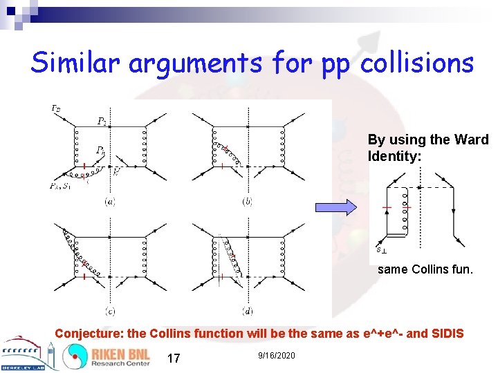 Similar arguments for pp collisions By using the Ward Identity: same Collins fun. Conjecture: