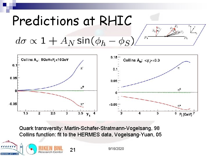Predictions at RHIC Quark transversity: Martin-Schafer-Stratmann-Vogelsang, 98 Collins function: fit to the HERMES data,