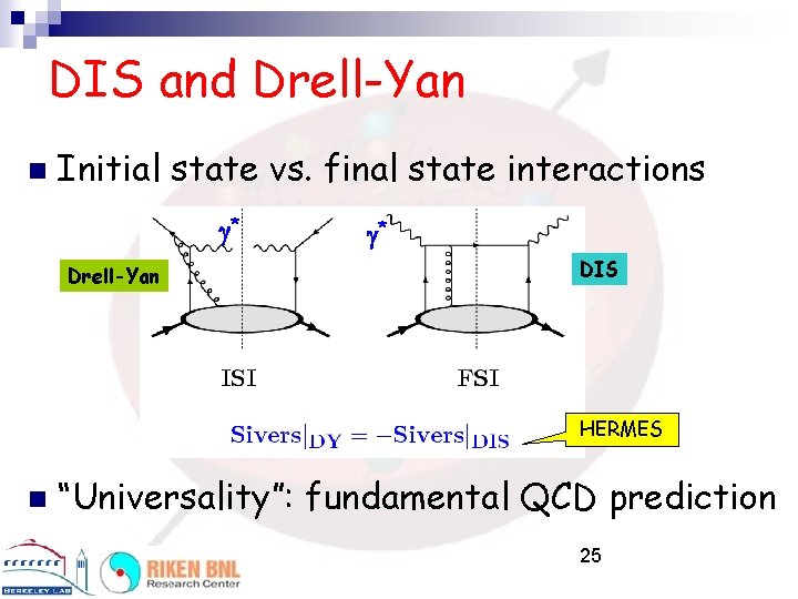 DIS and Drell-Yan n Initial state vs. final state interactions * Drell-Yan * DIS