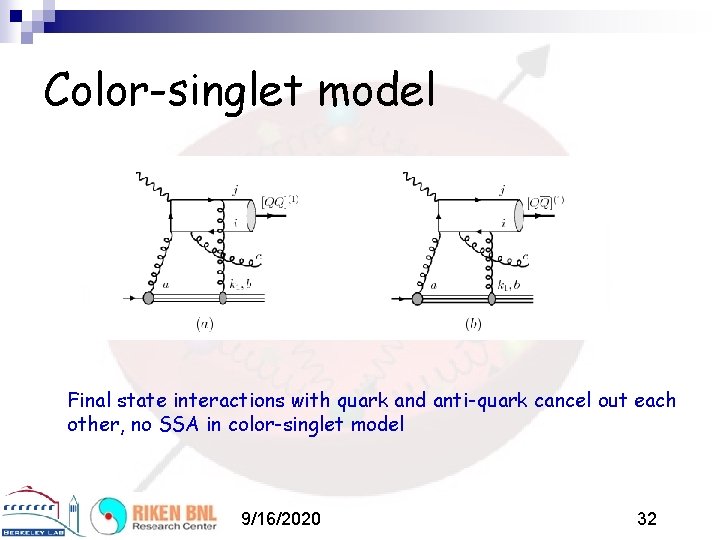 Color-singlet model Final state interactions with quark and anti-quark cancel out each other, no