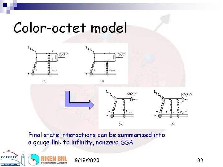 Color-octet model Final state interactions can be summarized into a gauge link to infinity,