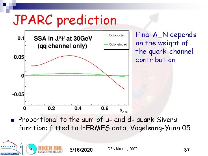 JPARC prediction Final A_N depends on the weight of the quark-channel contribution n Proportional