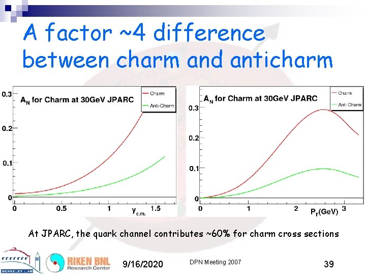 A factor ~4 difference between charm and anticharm At JPARC, the quark channel contributes