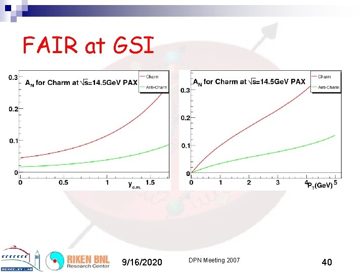 FAIR at GSI 9/16/2020 DPN Meeting 2007 40 