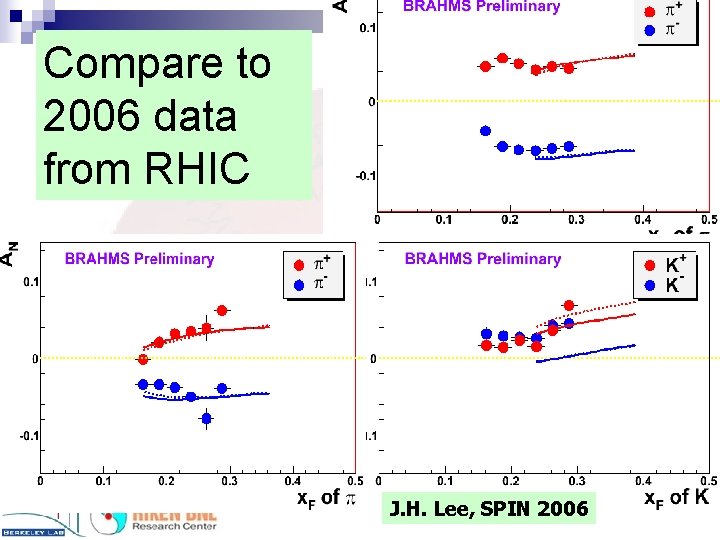 Compare to 2006 data from RHIC J. H. Lee, SPIN 502006 