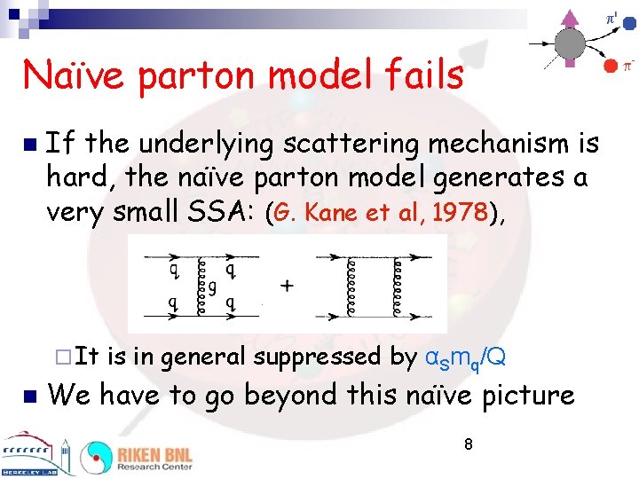 Naïve parton model fails n If the underlying scattering mechanism is hard, the naïve
