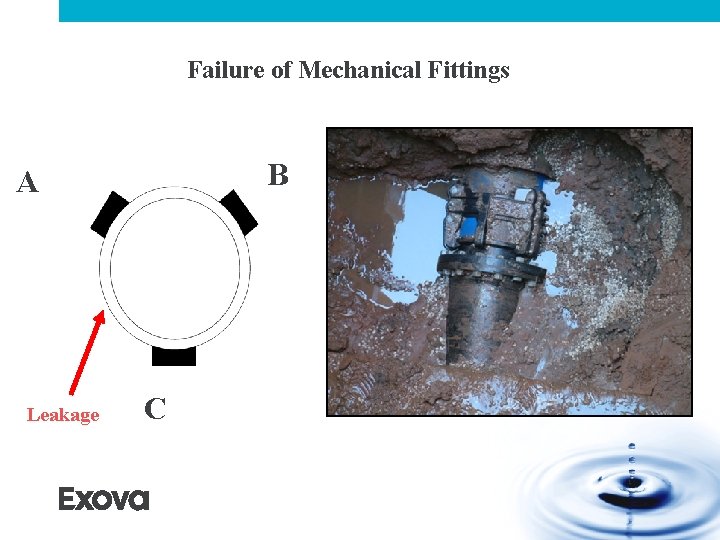 Failure of Mechanical Fittings B A Leakage C Failure of Mechanical Fittings B A Leakage C