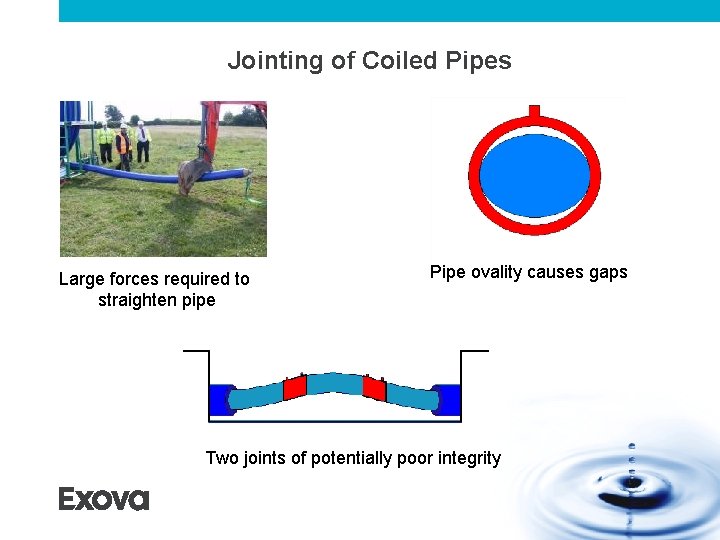 Jointing of Coiled Pipes Large forces required to straighten pipe Pipe ovality causes gaps Jointing of Coiled Pipes Large forces required to straighten pipe Pipe ovality causes gaps