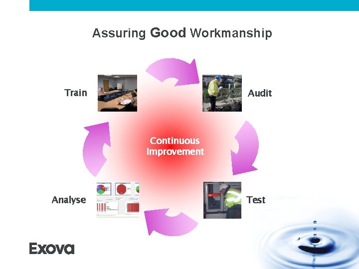 Assuring Good Workmanship Train Audit Continuous Improvement Analyse Test Assuring Good Workmanship Train Audit Continuous Improvement Analyse Test