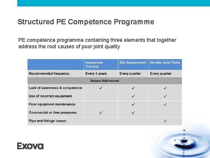 Structured PE Competence Programme PE competence programme containing three elements that together address the Structured PE Competence Programme PE competence programme containing three elements that together address the