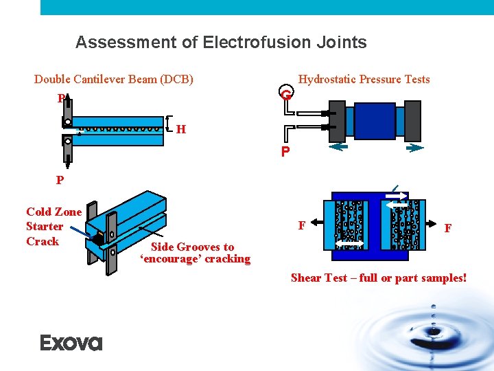 Assessment of Electrofusion Joints Hydrostatic Pressure Tests Double Cantilever Beam (DCB) G P H Assessment of Electrofusion Joints Hydrostatic Pressure Tests Double Cantilever Beam (DCB) G P H