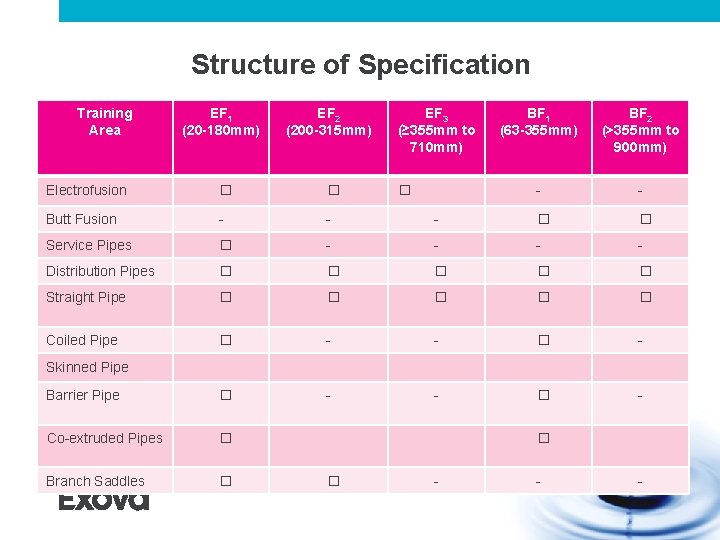 Structure of Specification Training Area EF 1 (20 -180 mm) EF 2 (200 -315 Structure of Specification Training Area EF 1 (20 -180 mm) EF 2 (200 -315