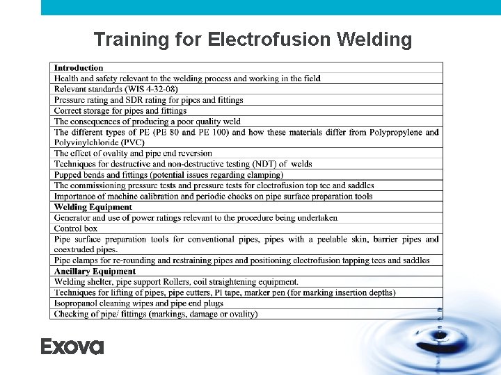 Training for Electrofusion Welding Training for Electrofusion Welding