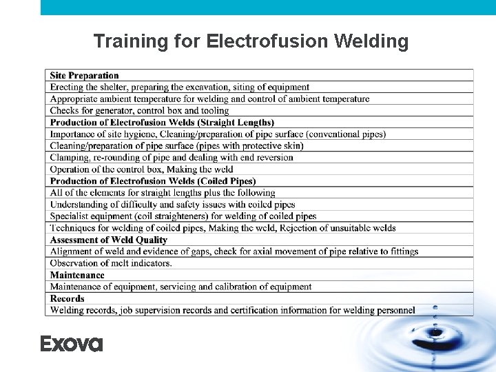 Training for Electrofusion Welding Training for Electrofusion Welding
