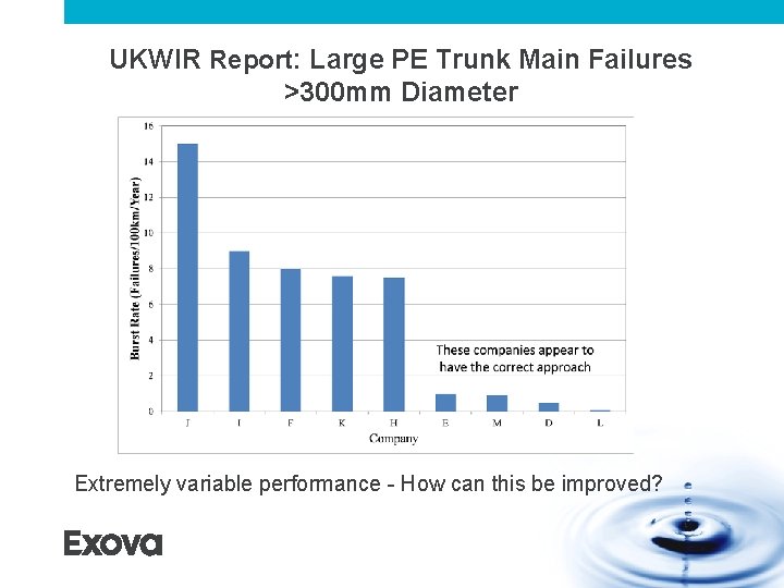 UKWIR Report: Large PE Trunk Main Failures >300 mm Diameter Extremely variable performance - UKWIR Report: Large PE Trunk Main Failures >300 mm Diameter Extremely variable performance -