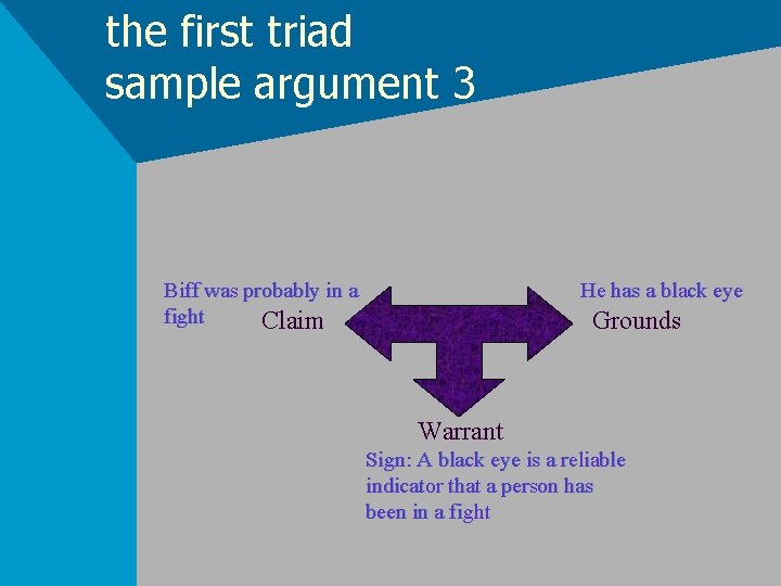 the first triad sample argument 3 Biff was probably in a fight Claim He the first triad sample argument 3 Biff was probably in a fight Claim He