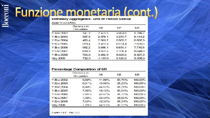 Funzione monetaria (cont. ) 