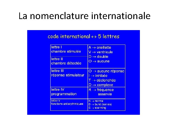 La nomenclature internationale 