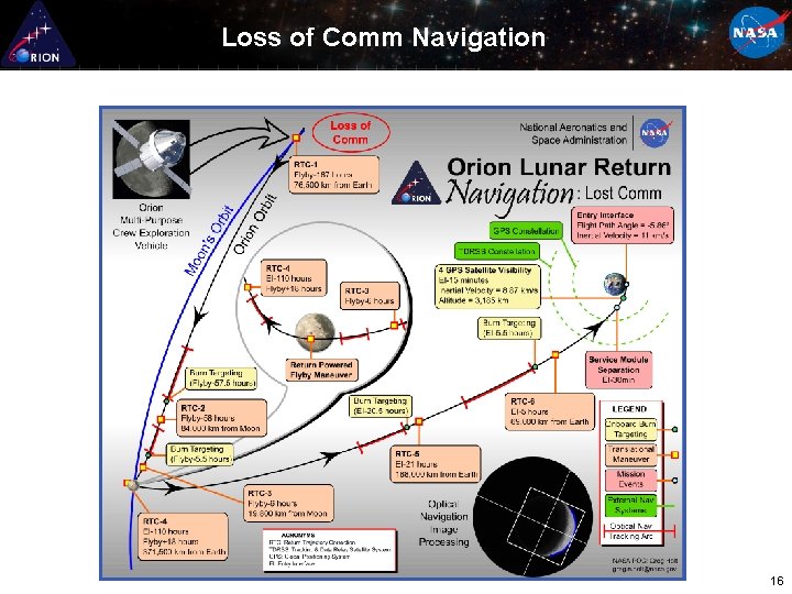 Loss of Comm Navigation 16 