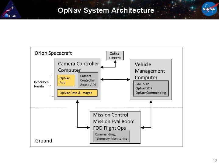 Op. Nav System Architecture 18 