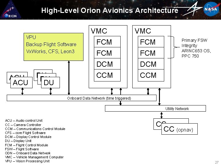 High-Level Orion Avionics Architecture VPU Backup Flight Software Vx. Works, CFS, Leon 3 ACU