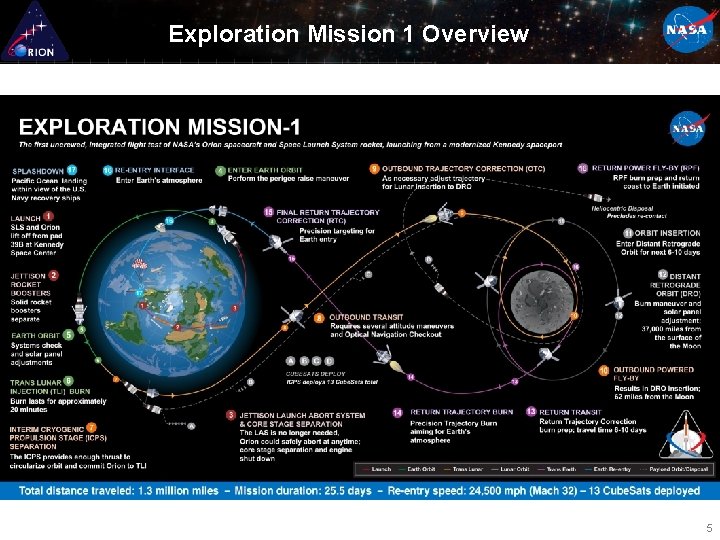 Exploration Mission 1 Overview 5 