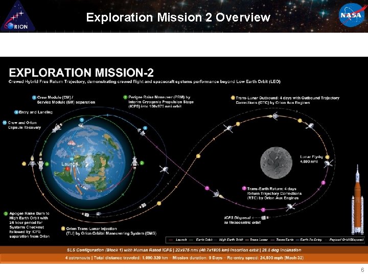 Exploration Mission 2 Overview 6 