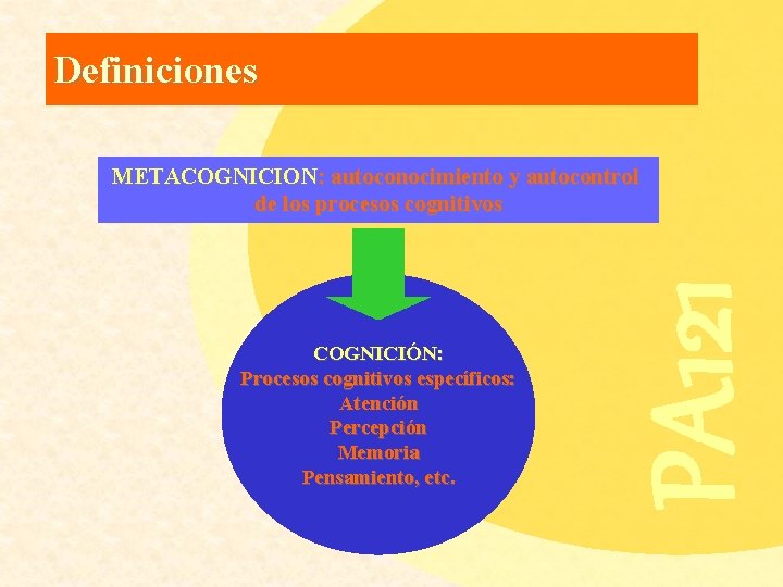 Definiciones COGNICIÓN: Procesos cognitivos específicos: Atención Percepción Memoria Pensamiento, etc. PA 121 METACOGNICION: autoconocimiento