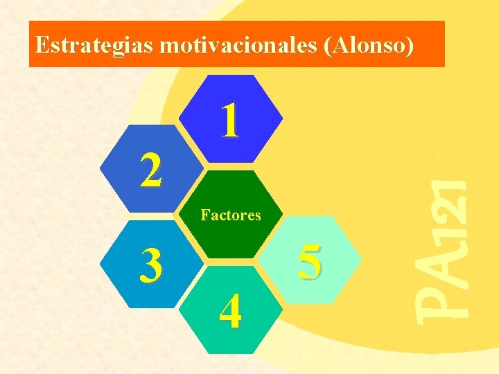 Estrategias motivacionales (Alonso) Factores 3 4 5 PA 121 2 1 