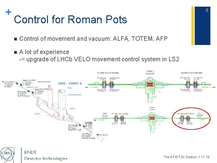 + 5 Control for Roman Pots n Control of movement and vacuum: ALFA, TOTEM,