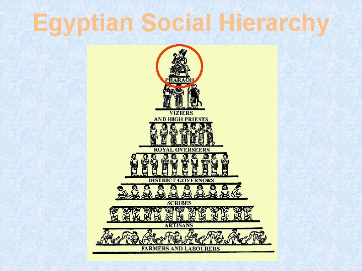 Egyptian Social Hierarchy 