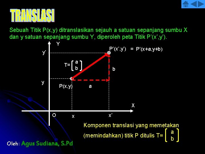 Sebuah Titik P(x, y) ditranslasikan sejauh a satuan sepanjang sumbu X dan y satuan