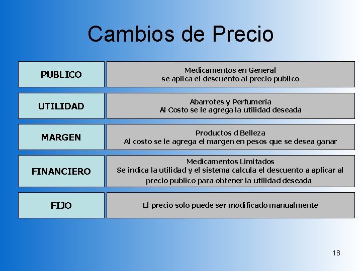 Cambios de Precio PUBLICO Medicamentos en General se aplica el descuento al precio publico Cambios de Precio PUBLICO Medicamentos en General se aplica el descuento al precio publico