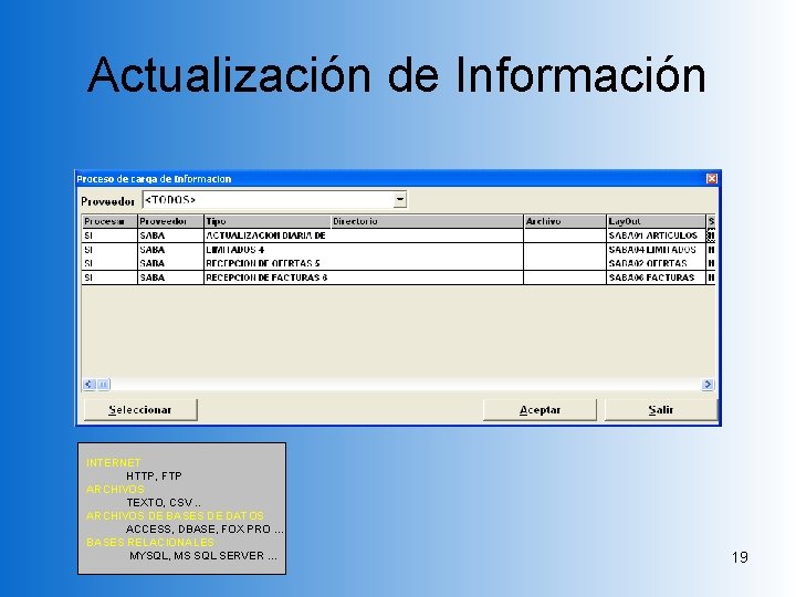 Actualización de Información INTERNET HTTP, FTP ARCHIVOS TEXTO, CSV. . ARCHIVOS DE BASES DE Actualización de Información INTERNET HTTP, FTP ARCHIVOS TEXTO, CSV. . ARCHIVOS DE BASES DE