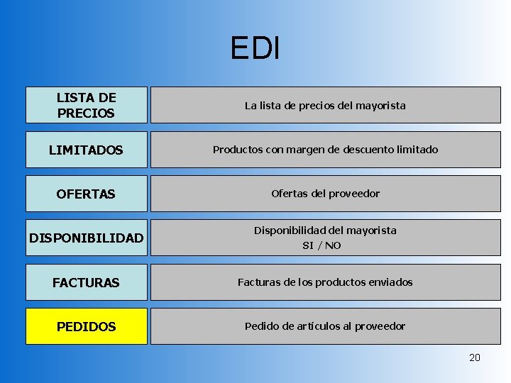 EDI LISTA DE PRECIOS La lista de precios del mayorista LIMITADOS Productos con margen EDI LISTA DE PRECIOS La lista de precios del mayorista LIMITADOS Productos con margen