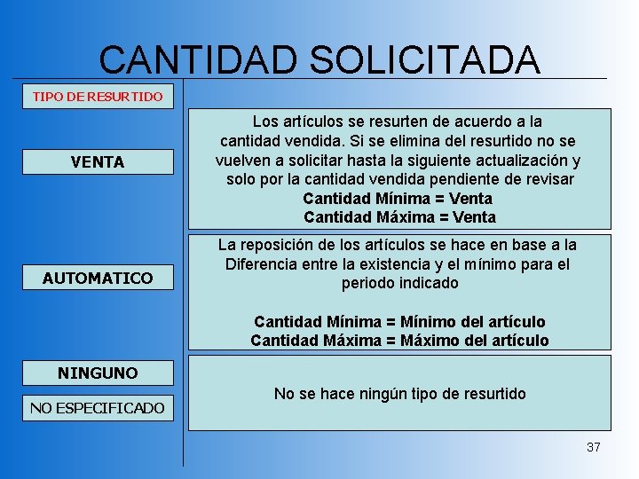 CANTIDAD SOLICITADA TIPO DE RESURTIDO VENTA AUTOMATICO Los artículos se resurten de acuerdo a CANTIDAD SOLICITADA TIPO DE RESURTIDO VENTA AUTOMATICO Los artículos se resurten de acuerdo a