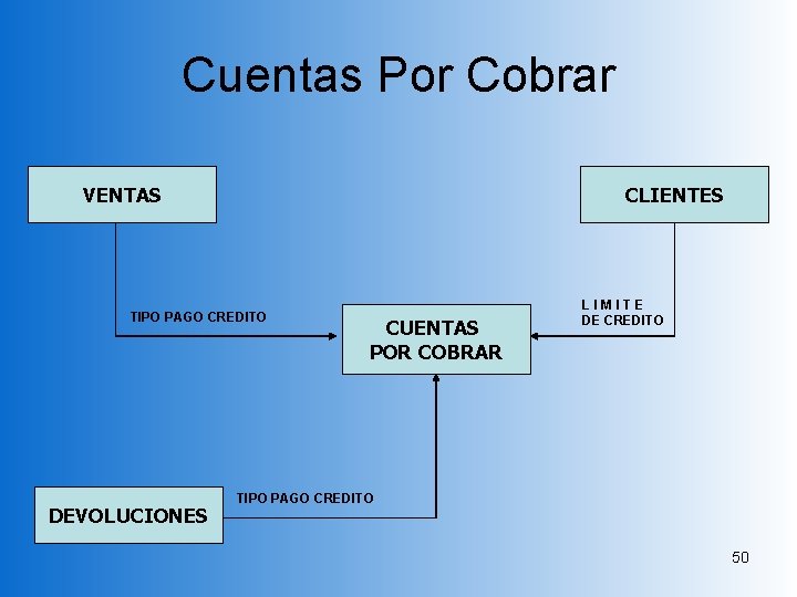 Cuentas Por Cobrar VENTAS CLIENTES TIPO PAGO CREDITO DEVOLUCIONES CUENTAS POR COBRAR LIMITE DE Cuentas Por Cobrar VENTAS CLIENTES TIPO PAGO CREDITO DEVOLUCIONES CUENTAS POR COBRAR LIMITE DE
