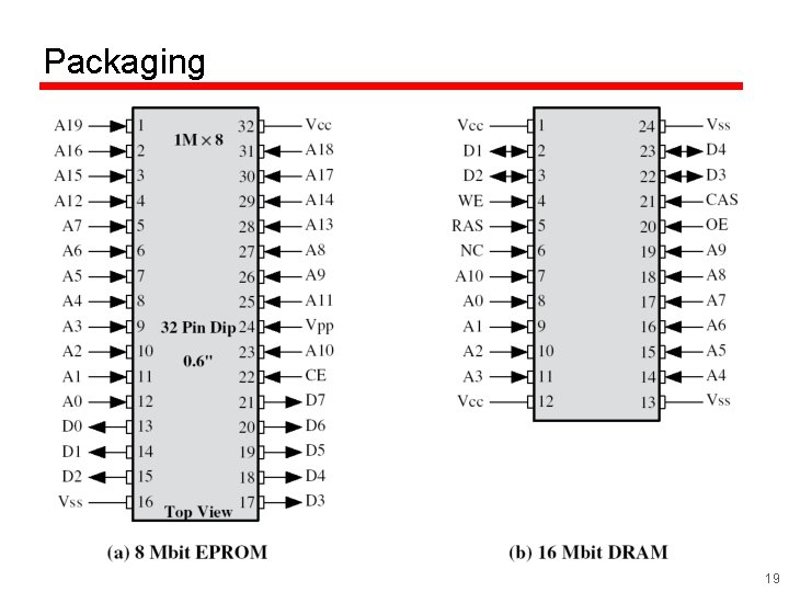 Packaging 19 