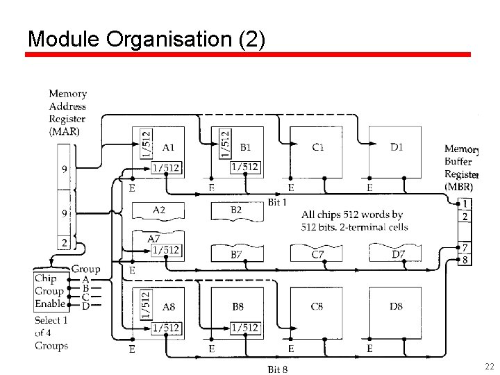 Module Organisation (2) 22 
