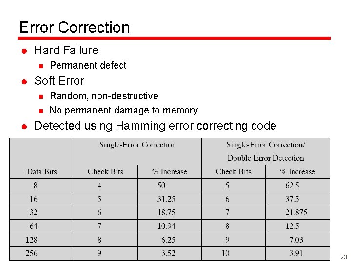 Error Correction l Hard Failure n l Soft Error n n l Permanent defect