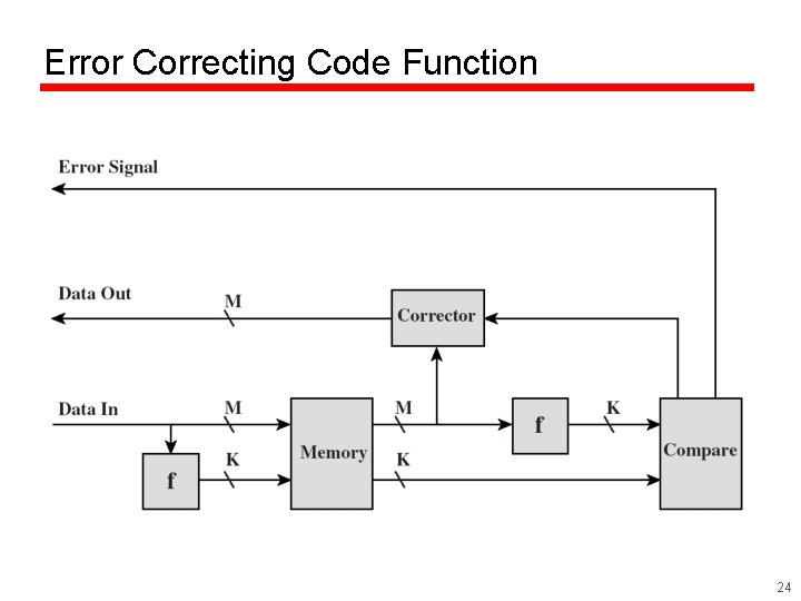 Error Correcting Code Function 24 